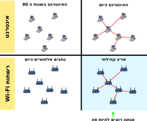 מתוך אתר "פרויקט אריג"